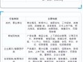 小程序开发一个多少钱？小程序制作费用一览表