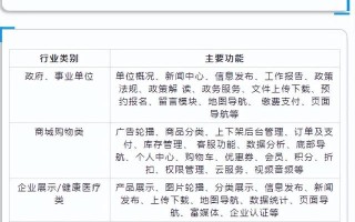 小程序开发一个多少钱？小程序制作费用一览表