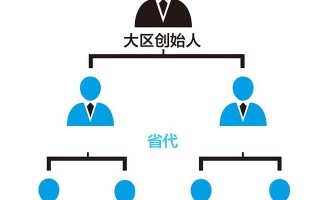 中国美妆：微商独立宣言之微商三大主流模式解析