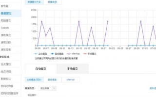 百度搜索蜘蛛系统升级 网站seo该如何做呢?