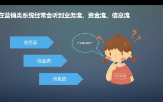 以软件销售为例通过白话的方式诠释什么是业务流、资金流、信息流