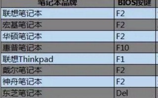 u盘pe装系统分区格式化硬盘-(pe装系统怎么格式化硬盘)