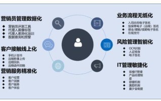 案例|财信人寿：手机出单营销服务一体化平台