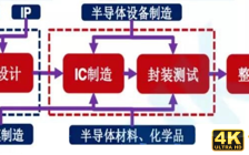 比光刻机还重要的IP核是什么？没了它，华为连芯片设计都难