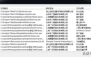 恶意软件清除的方法（教你一招彻底删除流氓软件）