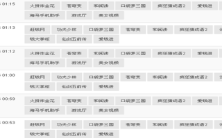 深入浅析ASO关键词优化