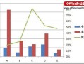 怎么在柱形图上加折线（如何在excel柱形图上添加折线图）