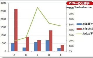 怎么在柱形图上加折线（如何在excel柱形图上添加折线图）
