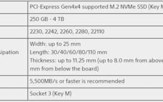 ps5怎么安装ssd（ps5加装ssd手把手教程）