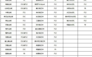 u盘win7镜像安装教程-(win7镜像u盘安装方法)