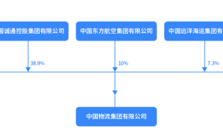 顺丰通达VS中国物流集团 东航、招商局护航的巨无霸会所向披靡吗？