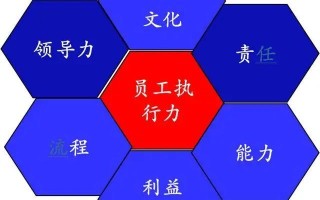 企业管理能力：解决问题必须坚持整分合原则