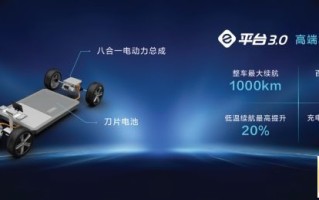 比亚迪发布e平台3.0：打造“闭眼买，放心开“的智能电动汽车