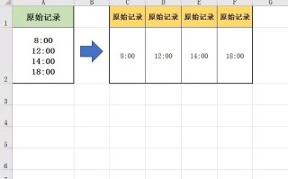 wps分列怎么用（Excel表格和WPS表格分别用）