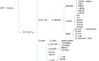 APP开发流程,个人开发APP步骤,零基础教你五分钟制作 ...