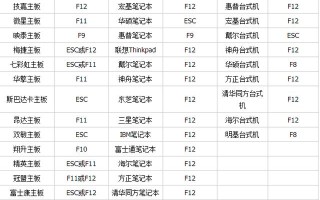 u盘插着无法启动不了怎么办（电脑bios设置u盘启动却无法进入）