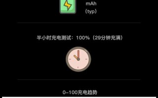 六大旗舰半小时充电横评 OPPO Ace2表现出色 六大旗舰半小时充电横评 OPPO Ace2表现出色
