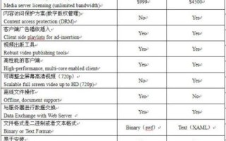 silverlight是什么,silverlight教程