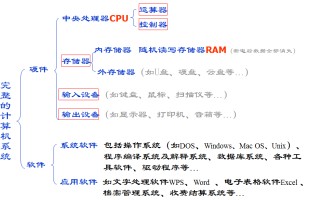 计算机的硬件组成（计算机的组成部件及简单认识）