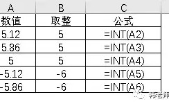excel取整数公式（Excel数值取整的九种方式）