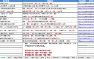 小红书运营：1年拆解5000篇爆文，换来一套流量密码（1月版）