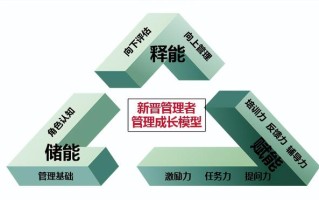 「课程推荐」从技术走向管理——新晋管理者管理技能必修课