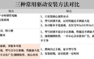 xp系统上u盘驱动怎么安装教程视频教程-()
