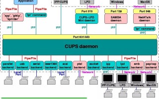 佳能2900驱动怎么安装（怎样下载canon lbp2900驱动）