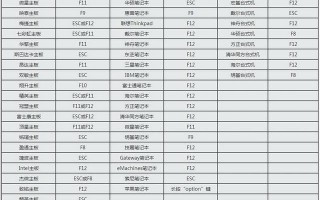 三星笔记本u盘启动热键按f2-(三星开机按F2键进入BIOS设置)