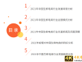 生鲜电商报告：2021年市场规模将超3000亿元，供应链成为制胜关键