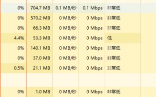 cpu占用率高怎么解决（cpu占用过高最简单的方法）