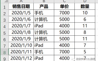 excel行列转置怎么操作（excel小技巧轻松使用转置方便快捷）