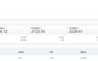 个人站长如何利用垃圾站群月赚5000元的
