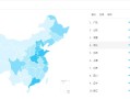 在线医疗APP平安好医生产品分析