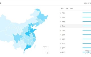 在线医疗APP平安好医生产品分析