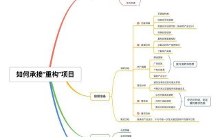 一文详解：产品经理如何承接“重构/改版”需求？