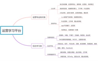 你需要的运营学习平台都在这里！