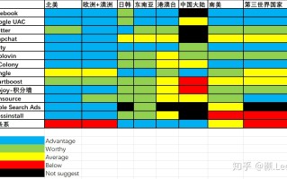 有哪些APP海外推广平台比较靠谱？