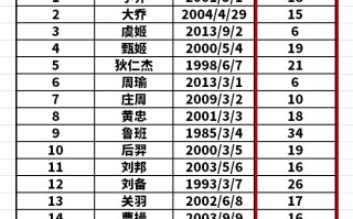 wps表格怎么换颜色（wps怎么快速填充颜色）