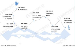 李佩娟：白酒行业销售收入有“回温”之势