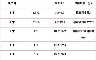 一寸照片等于多少厘米（寸照具体尺寸大小长跟宽）
