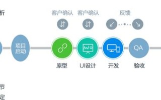 制作一个APP的完整流程