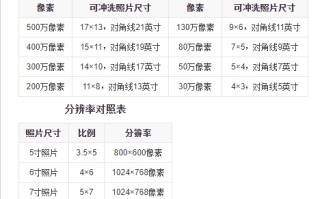 2寸照片的尺寸是多少厘米（常用尺寸像素比例大全）