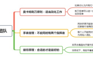 做不好团队管理？牢记这三个定律，帮你打造优秀团队