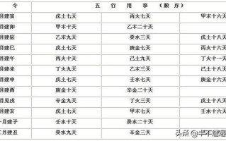 六爻预测.月建在六爻中的重要性