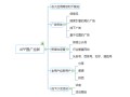 用户增长：APP推广的5大方法