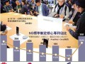 美商务部：允许美企与华为合作制定5G标准