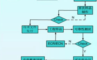 oem和odm是什么意思? oem与odm的区别