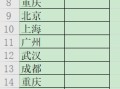 wps怎么筛选重复数据（wps表格怎么查询重复数据）