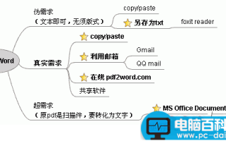 如何将PDF转换成Word文档的方法总结